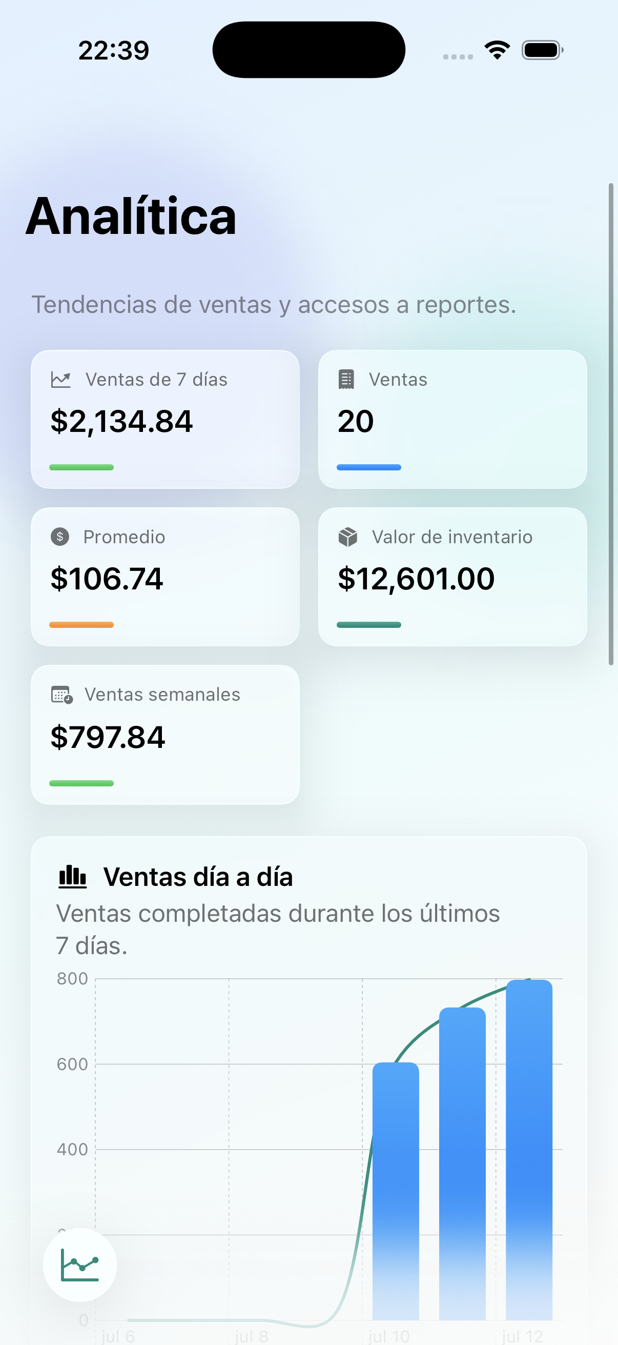 Gráficas de analítica