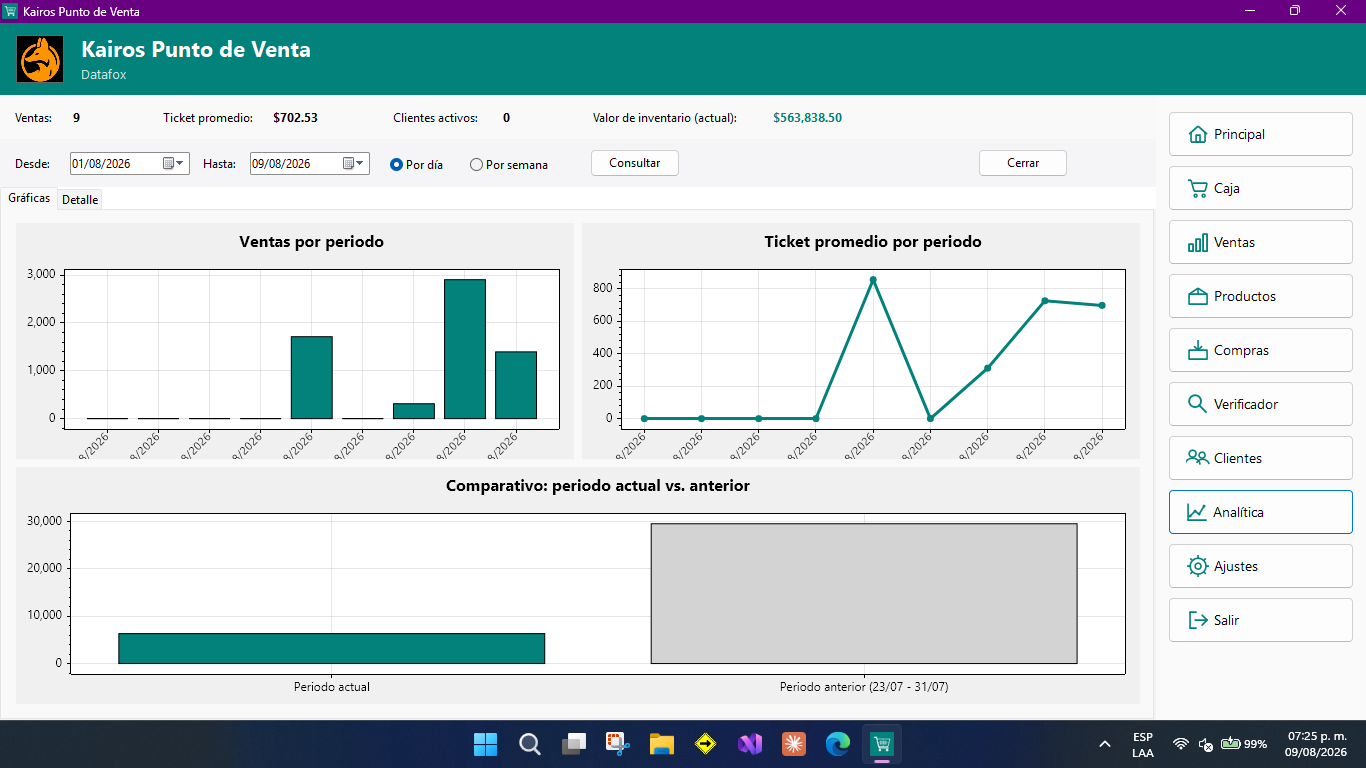 Dashboard de analítica de Kairos Punto de Venta