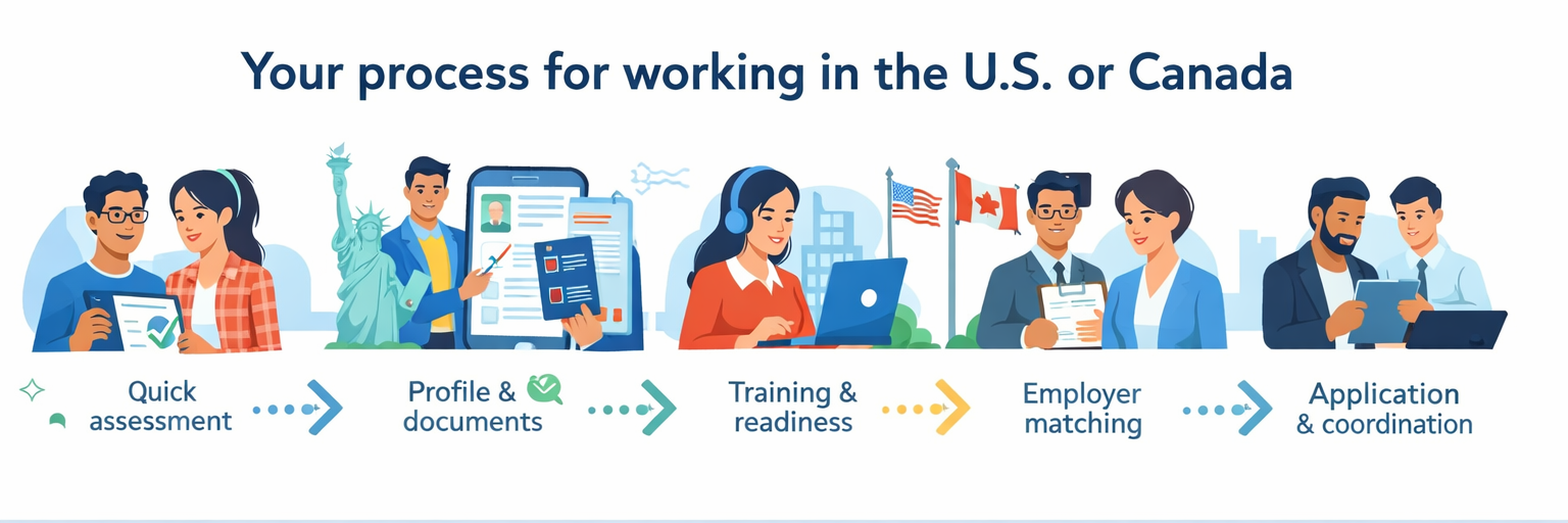 Process illustration